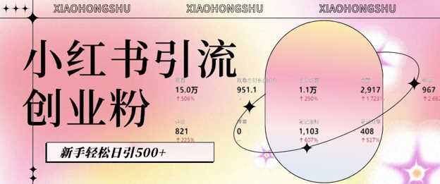小红书私域引流无脑操作法：AI生成内容，粉丝自动转化，新手轻松日引500+创业粉_菜菜笔记