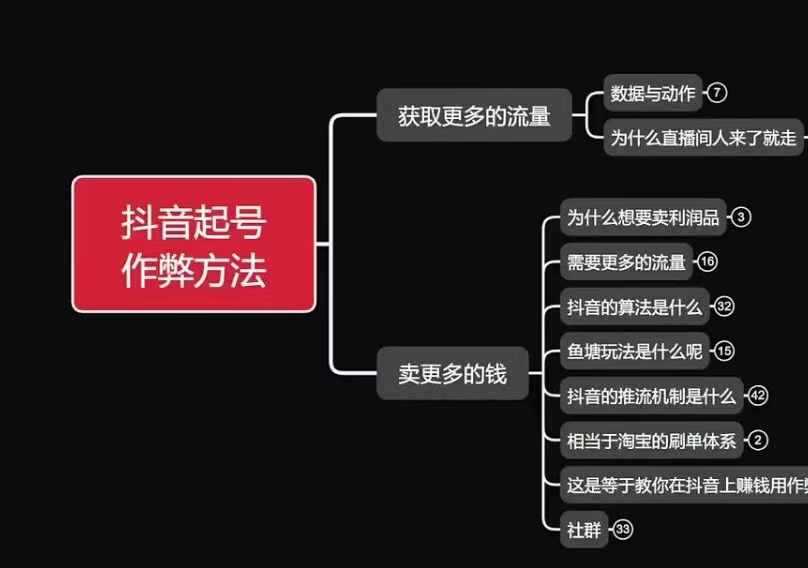 古木抖音起号作弊方法鱼塘起号，获取更多流量，卖更多的钱_菜菜笔记