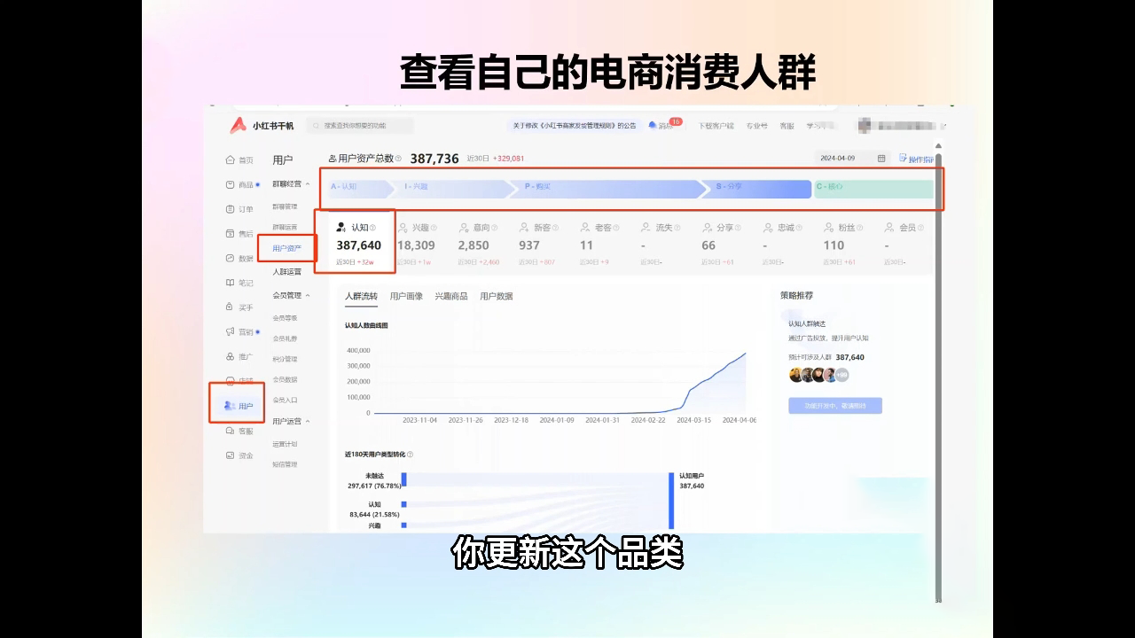 抖影团·小红书电商精品大全课_菜菜笔记