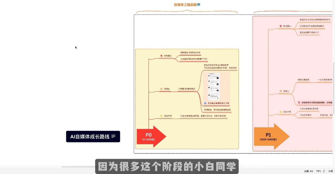 Ai全流程自媒体变现实战课_菜菜笔记