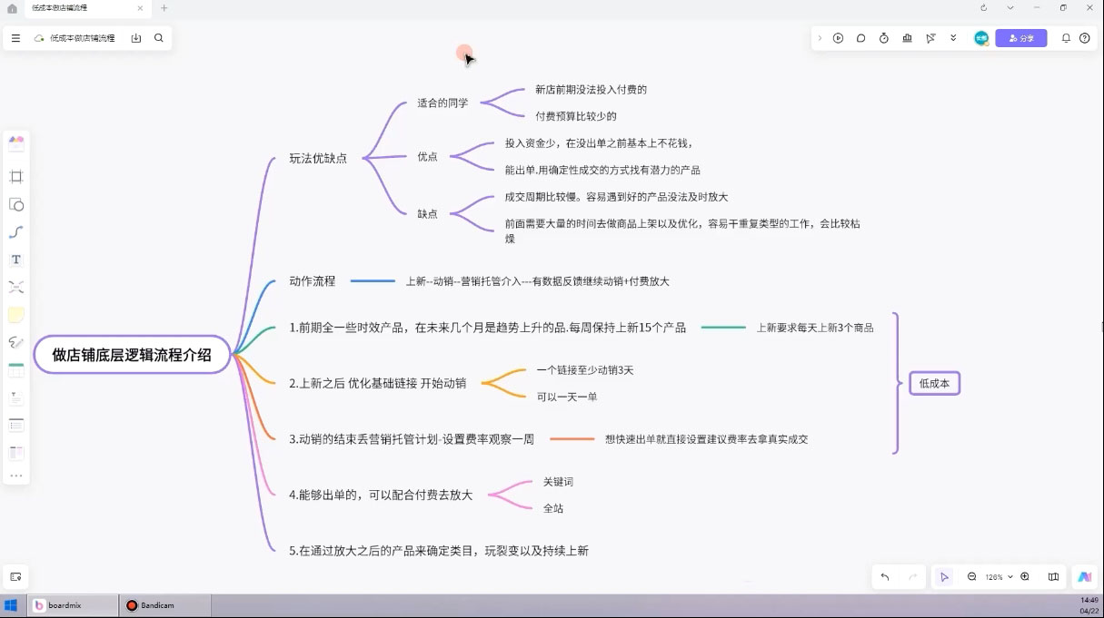 子枫老师·淘宝低成本起店系统课_菜菜笔记