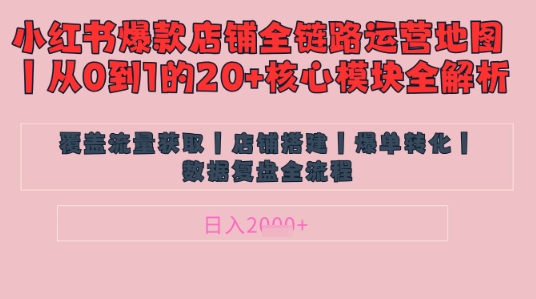 别再乱投流了！小红书店铺精细化运营让爆款笔记自己涨粉的底层逻辑​，日入1k_菜菜笔记