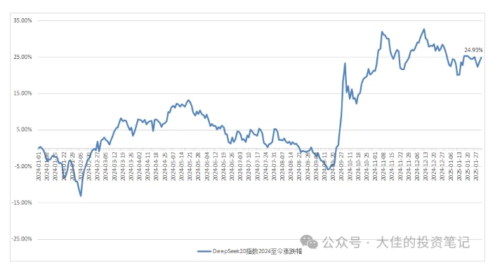 付费文章：吊打97%的权益基金，实操详解：如何利用deepseek来选出一个年化15.55%的大牛股组合?_菜菜笔记