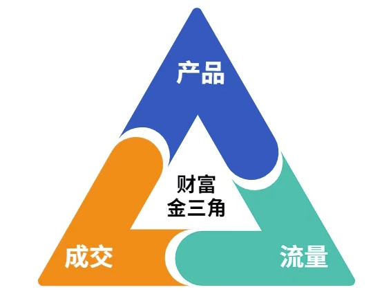 这份营销笔记(产品篇，流量篇，营销篇)，让一个小白从零到月入1W+_菜菜笔记