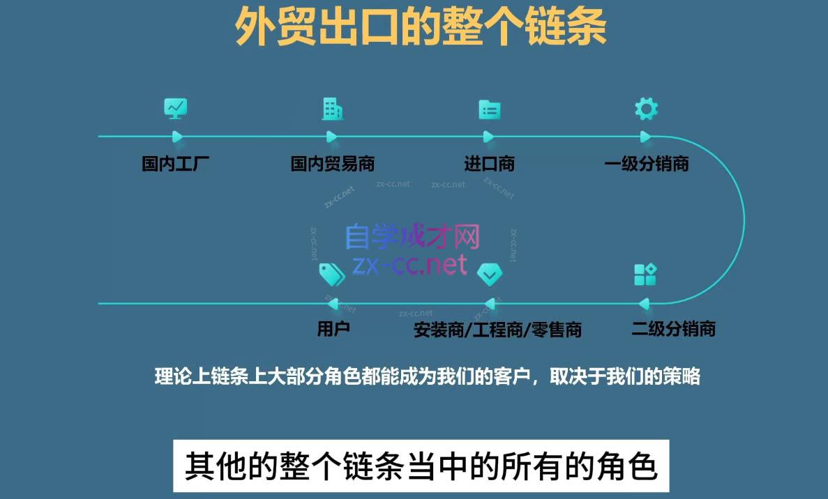 Toby老师·帮你成为外贸高手(更新2025)_菜菜笔记