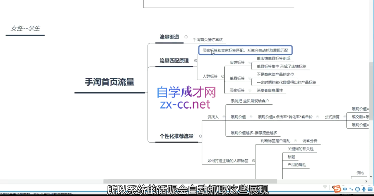 白凤电商·淘系运营21天速成班(更新5月)_菜菜笔记