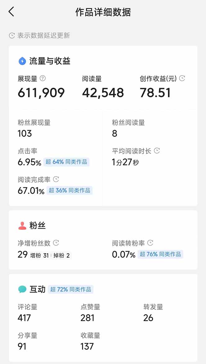 头条号托管躺赚项目，长期稳定，可做五年，每天十分钟，收益几百块_菜菜笔记