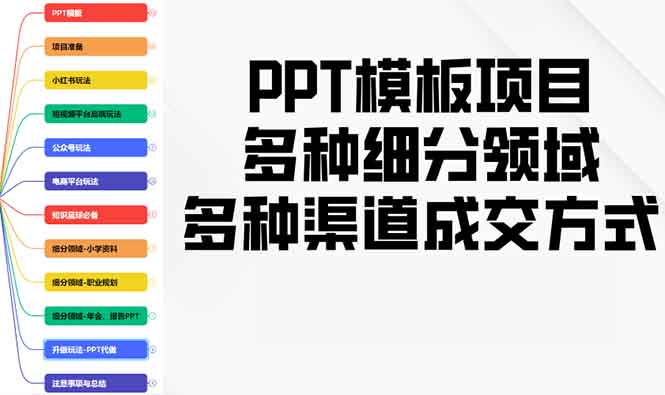 PPT模板项目，多种细分领域，多种渠道成交方式，实操教学_菜菜笔记