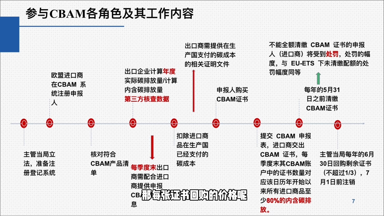 欧盟CBAM填报实战从零到精通_菜菜笔记