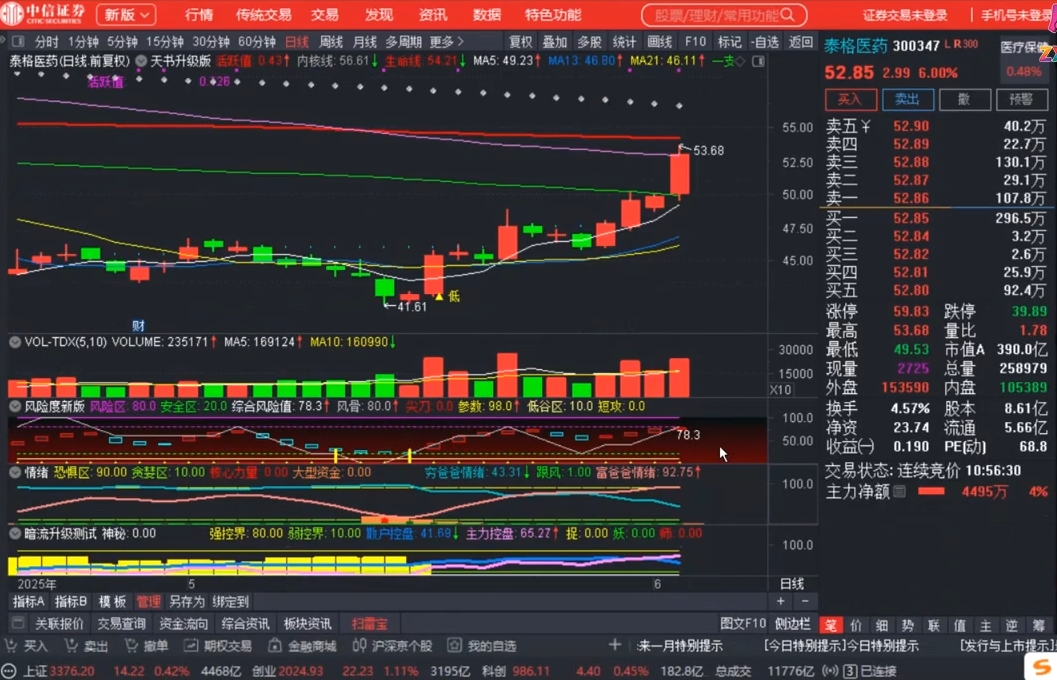周公子·主力密码(更新6月)_菜菜笔记