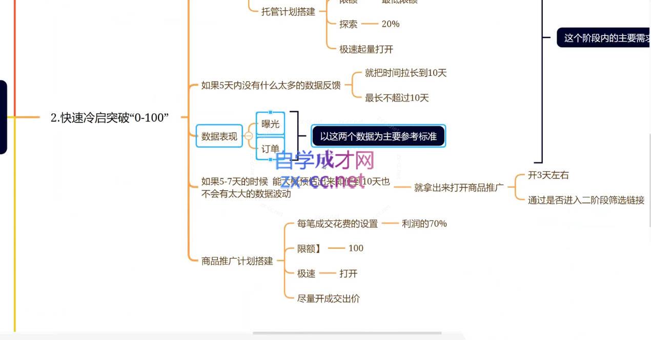 老陶电商·拼多多+抖音小店无货源开店_菜菜笔记