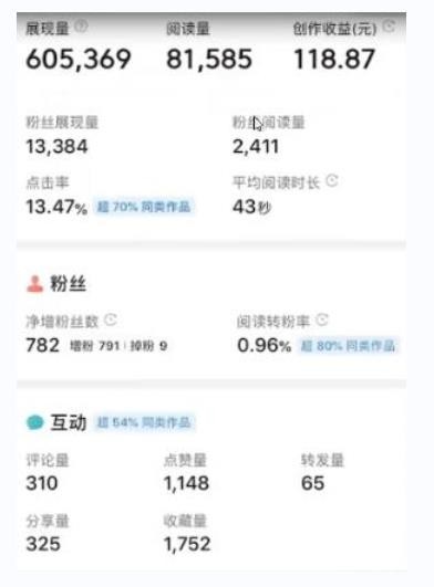 书冷门项目，操作简单，单号一天100+，有人一个月变现1w+！（软件+教程+玩法）_菜菜笔记