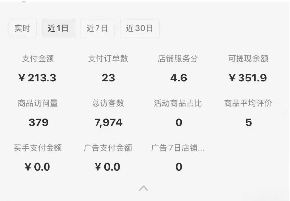 小红书虚拟店铺SOP保姆级教程，通过在小红书开店卖学科类资料变现_菜菜笔记