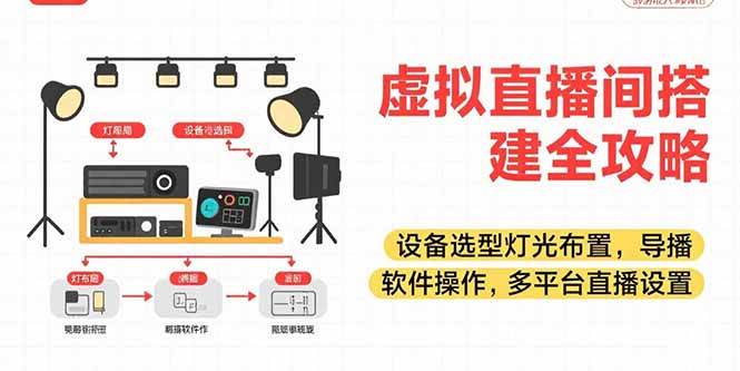 （15404期）虚拟直播间搭建全攻略，设备选型灯光布置，导播软件操作，多平台直播设置_菜菜笔记