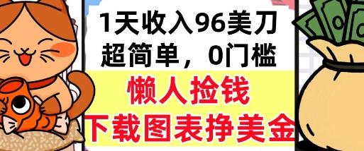 下载图表挣美金，0门槛，1天收入96美刀，超简单，懒人捡钱，被动收入_菜菜笔记