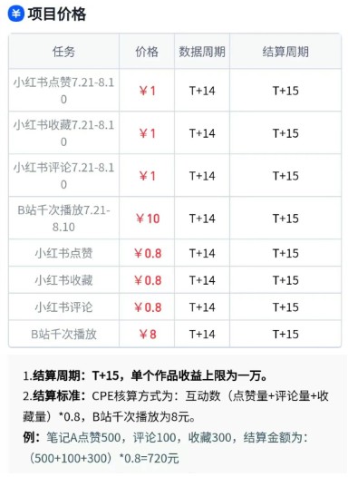 无脑搬运，千次播放10元，点赞评论收藏各1元一个，单条作品收益上限10000+！_菜菜笔记