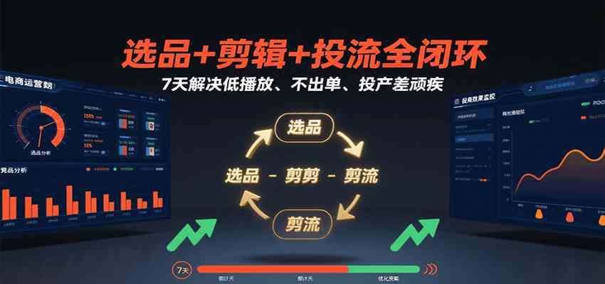 选品+剪辑+投流全闭环，7天解决低播放、不出单、投产差顽疾_菜菜笔记