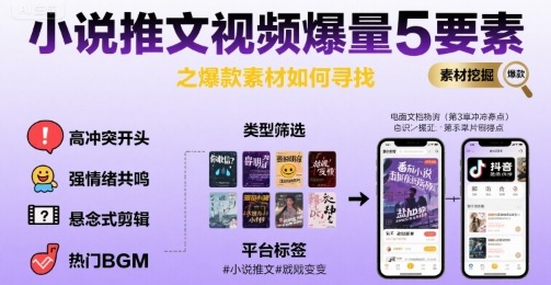 小说推文视频爆量5要素之爆款素材如何寻找_菜菜笔记