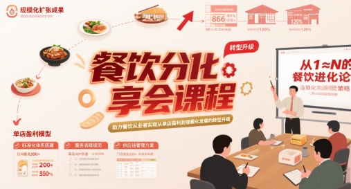 餐饮分享会课程，助力餐饮从业者实现从单店盈利到规模化发展的转型升级_菜菜笔记