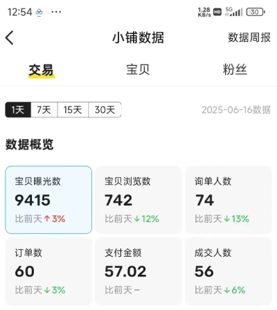 闲鱼半自动项目第二期，可能是迄今为止最稳的项目，兼职月收益9k_菜菜笔记