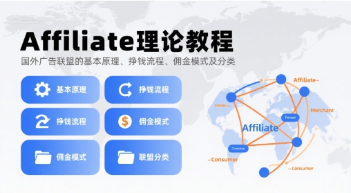 Affiliate理论教程，国外广告联盟的基本原理、挣钱流程、佣金模式及分类_菜菜笔记