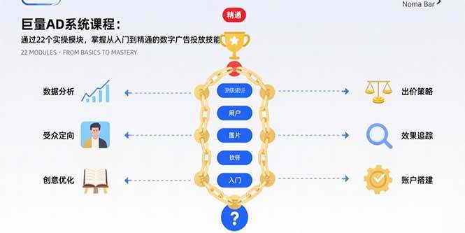 （15638期）巨量AD系统课程：通过22个实操模块，掌握从入门到精通的数字广告投放技能_菜菜笔记