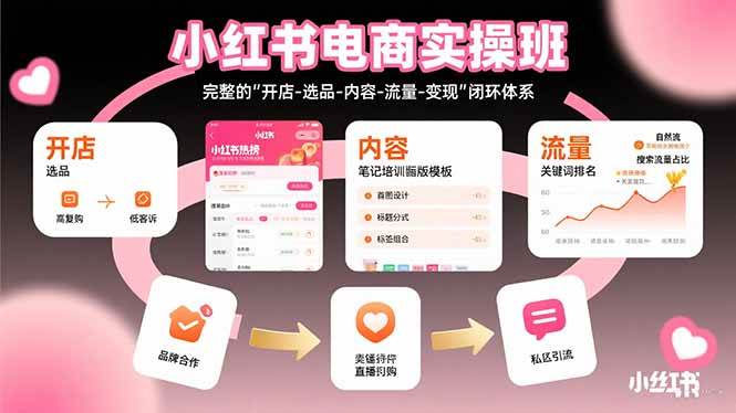 （15671期）小红书电商实操班：完整的”开店-选品-内容-流量-变现”闭环体系_菜菜笔记