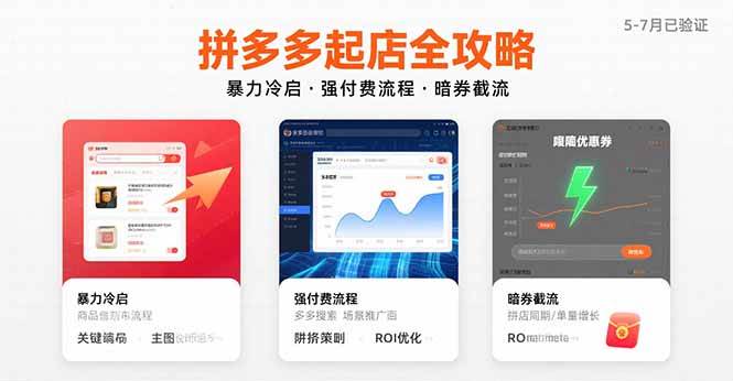 （15670期）拼多多起店全攻略，暴力冷启，强付费流程，暗券截流，5-7月已验证的方法_菜菜笔记