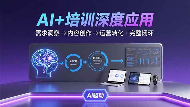 （15672期）AI技术+培训领域深度应用：需求洞察-内容创作-运营转化 的完整闭环_菜菜笔记