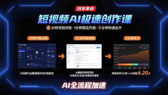 （15684期）短视频AI极速创作课：20秒找到对标，1分钟搞定内容创作，5分钟快速出片_菜菜笔记