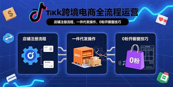 （15690期）TikTok跨境电商全流程运营：店铺注册流程，一件代发操作，0粉开橱窗技巧_菜菜笔记