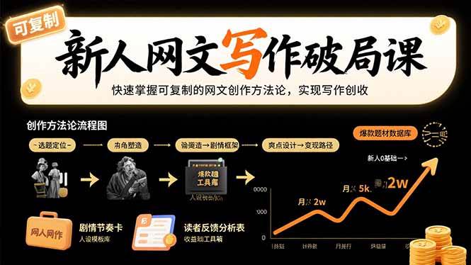 （15688期）新人网文写作破局课：快速掌握可复制的网文创作方法论，实现写作创收_菜菜笔记
