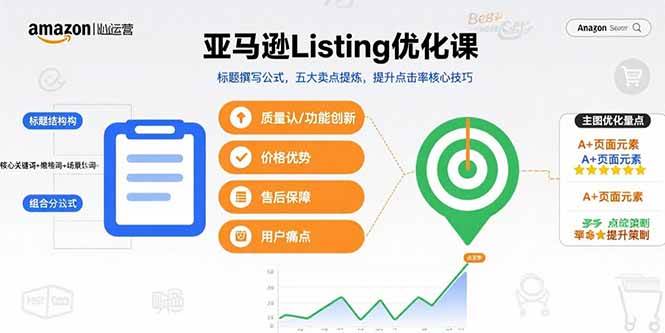 （15700期）亚马逊Listing优化课，标题撰写公式，五大卖点提炼，提升点击率核心技巧_菜菜笔记