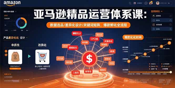 （15750期）亚马逊精品运营体系课：数据选品/差异化设计/关键词矩阵，爆款孵化全流程_菜菜笔记