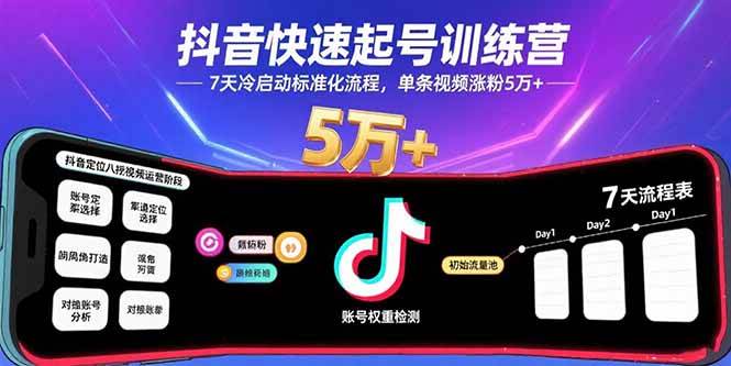 （15844期）抖音快速起号训练营，7天冷启动标准化流程，单条视频涨粉5万+_菜菜笔记