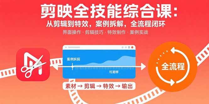 （15875期）剪映全技能综合课：从剪辑到特效，案例拆解，全流程闭环_菜菜笔记