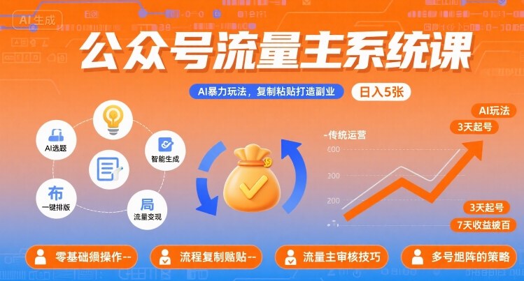 公众号流量主系统课，AI暴力玩法，复制粘贴打造副业，日入5张 +【附工具指令】_菜菜笔记