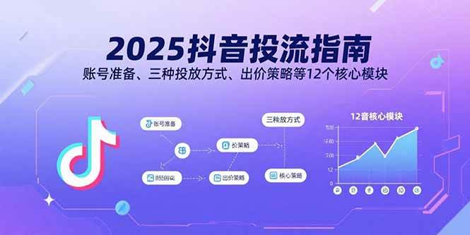 （15953期）2025抖音投流指南，账号准备、三种投放方式、出价策略等12个核心模块_菜菜笔记