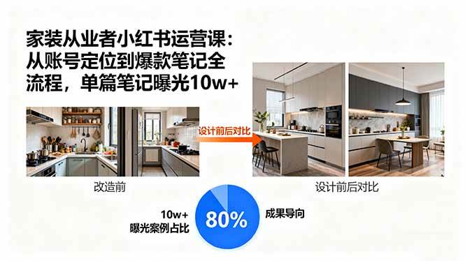 （15990期）家装从业者小红书运营课：从账号定位到爆款笔记全流程，单篇笔记曝光10w+_菜菜笔记
