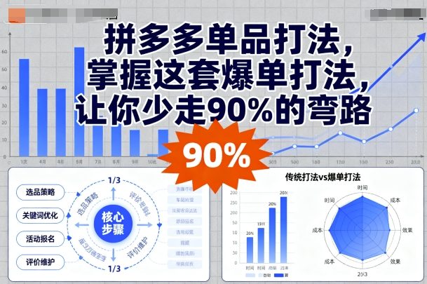 拼多多单品打法，掌握这套爆单打法，让你少走90%的弯路_菜菜笔记