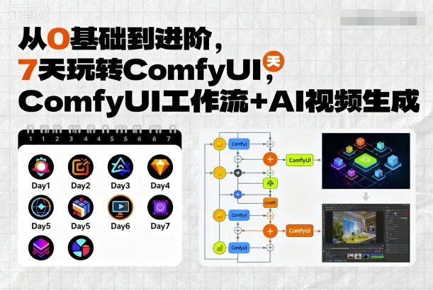从0基础到进阶，7天玩转ComfyUI，Comfyui工作流+AI视频生成_菜菜笔记