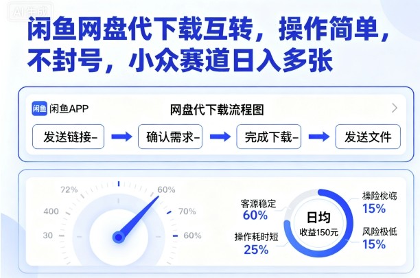 闲鱼网盘代下载互转，操作简单，不封号，小众赛道日入多张_菜菜笔记