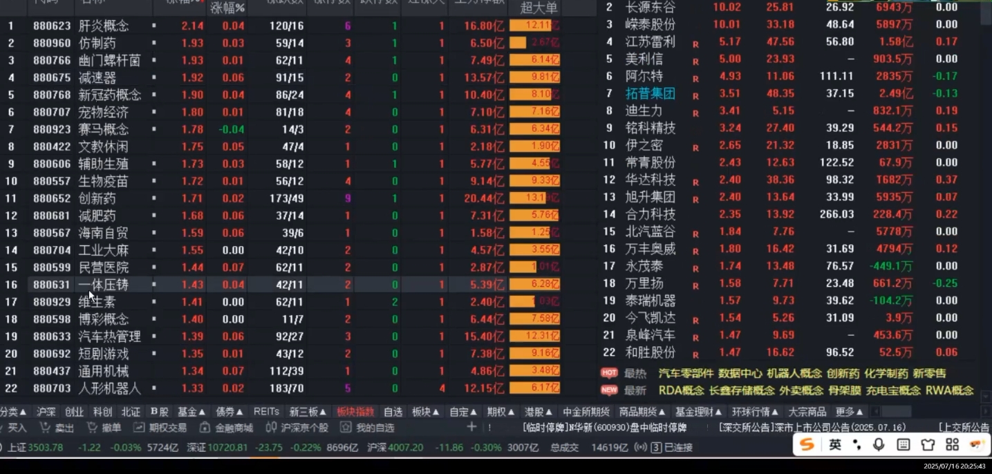 周公子·主力密码(更新9月)_菜菜笔记