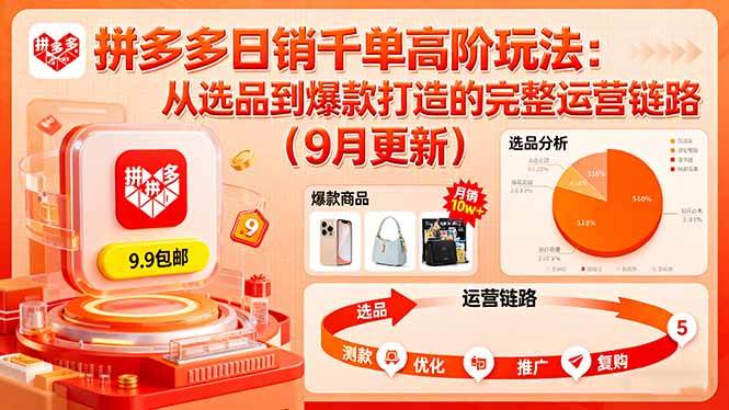 （16100期）拼多多日销千单高阶玩法：从选品到爆款打造的完整运营链路（9月更新）_菜菜笔记