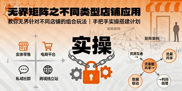 无界矩阵之不同类型店铺应用，教你无界针对不同类型店铺的组合玩法应用，手把手实操搭建计划_菜菜笔记