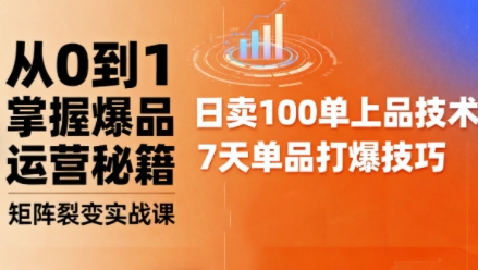 抖音小店爆品打造与矩阵裂变实战课，从0到1掌握爆品运营秘籍_菜菜笔记