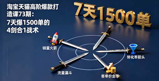 （16200期）淘宝天猫高阶爆款打造课73期：7天爆1500单的4剑合1战术_菜菜笔记