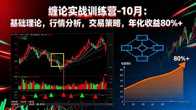 （16251期）缠论实战训练营-10月：基础理论，行情分析，交易策略，年化收益80%+_菜菜笔记
