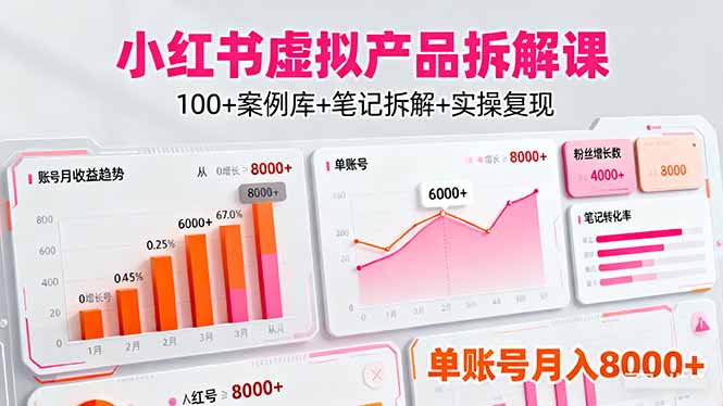 小红书虚拟产品拆解课：100+案例库+笔记拆解+实操复现，单账号月入8000+_菜菜笔记