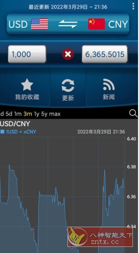 易汇率 Easy Currency Converter Pro v4.1.7高级版_菜菜笔记